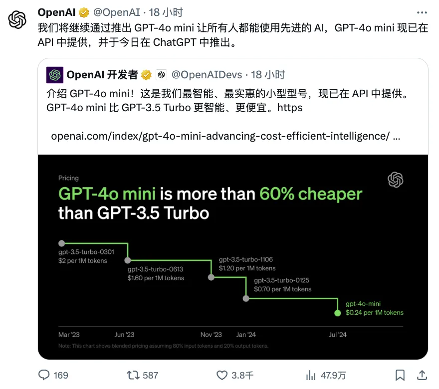 免费!!! GPT-4o mini 老北鼻AI同步上新