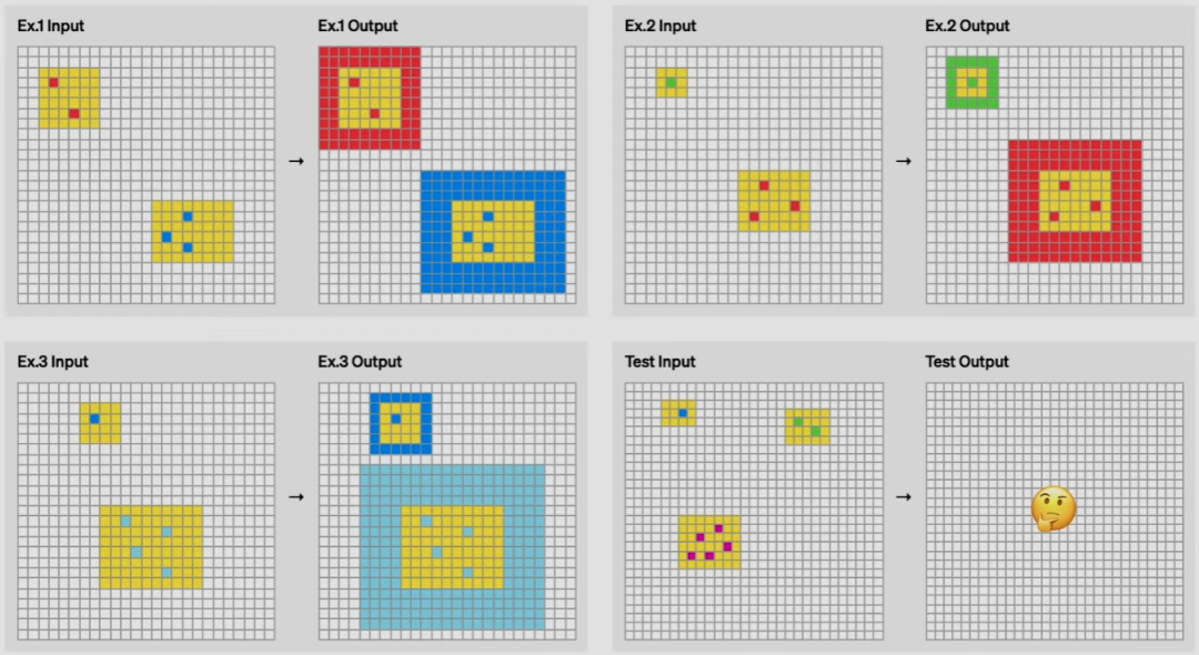 12天的第十二天 OpenAI发布重磅o3：高计算模式每任务费用突破数千美元